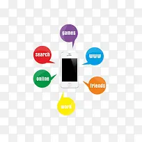 �ֻ�ͨѶ����-������