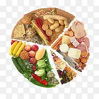 营养食物-空若网 营养食物-空若网