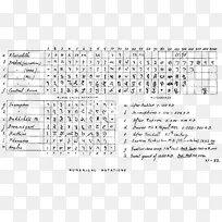 印度数学数字数学表示法非位置数系-数学-空若网 印度数学数字数学表示法非位置数系-数学-空若网