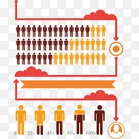 人群分析图表-空若网 人群分析图表-空若网