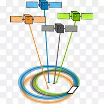 GPS导航系统全球定位系统精密gps卫星块稀释辅助gps卫星-空若网 GPS导航系统全球定位系统精密gps卫星块稀释辅助gps卫星-空若网
