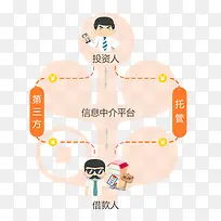 信息中介平台数据图-空若网 信息中介平台数据图-空若网