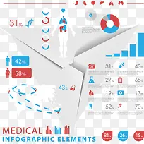 ҽ��������Ϣ����ͼ-������