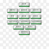 ��˾ְλ��ǩ-������