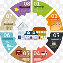 城市建设配套数据饼形信息表-空若网 城市建设配套数据饼形信息表-空若网