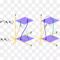 点无子旋量三角形粒子-空若网 点无子旋量三角形粒子-空若网