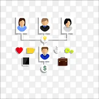 扁平化人员架构-空若网 扁平化人员架构-空若网