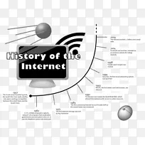 Ʒ�Ʋ���-��Ϣ����-������