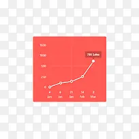 线性数据分析图-空若网 线性数据分析图-空若网