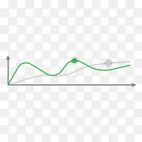 彩色曲线分析-空若网 彩色曲线分析-空若网