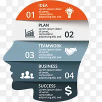 脑部信息图表-空若网 脑部信息图表-空若网