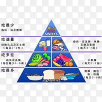 蓝色食物金字塔-空若网 蓝色食物金字塔-空若网
