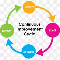 ģ��绰��������Ӧ������������������-������