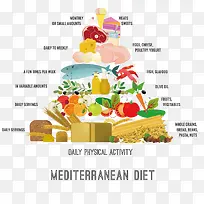 卡通食物金字塔-空若网 卡通食物金字塔-空若网