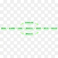 购物图示-空若网 购物图示-空若网