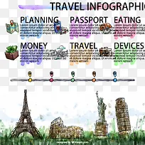 彩绘旅行信息矢量素材-空若网 彩绘旅行信息矢量素材-空若网