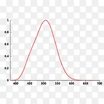 简单手绘的卡通曲线图-空若网 简单手绘的卡通曲线图-空若网