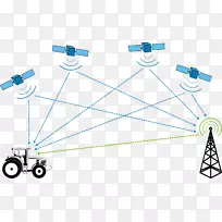 gps导航系统全球定位系统差分gps跟踪单元rtc固定-空若网 gps导航系统全球定位系统差分gps跟踪单元rtc固定-空若网