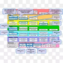 TM论坛Frameworx图表信息-ibm-空若网 TM论坛Frameworx图表信息-ibm-空若网