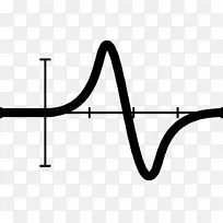 函数数学表示法的数学图-风水项-空若网 函数数学表示法的数学图-风水项-空若网