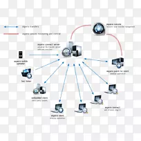 ������������ļ������ļ�������suse linux��ҵ����-������