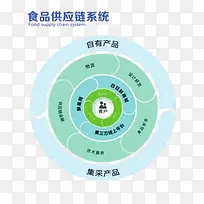 ʳƷ��Ӧ��-������