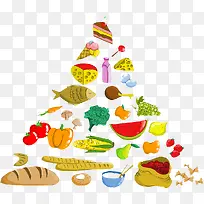 食物金字塔-空若网 食物金字塔-空若网