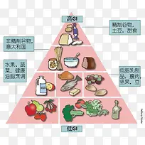 ��ʳ�������-������