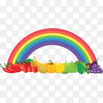 健康饮食彩虹食物-空若网 健康饮食彩虹食物-空若网