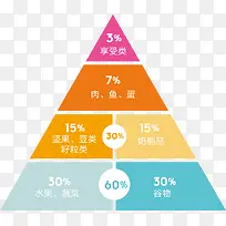 纯底色食物金字塔-空若网 纯底色食物金字塔-空若网