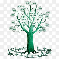 消极树消极情绪-空若网 消极树消极情绪-空若网