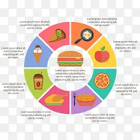 扁平彩色食物信息分类矢量-空若网 扁平彩色食物信息分类矢量-空若网