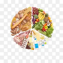 食物分类-空若网 食物分类-空若网