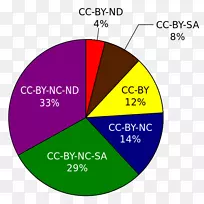 Flickr����Ludicorp��������-����֤-������