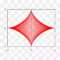 �����ߵ����-������