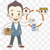 ����С��ķ���˼·-������