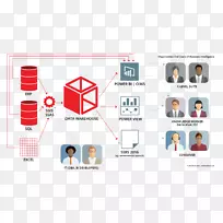 ��ҵ�鱨���ݲֿ�ҵ�����.����Ա-������