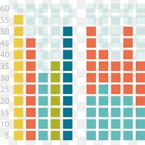 方块统计表-空若网 方块统计表-空若网