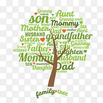 绿色单词家族树-空若网 绿色单词家族树-空若网