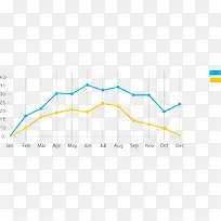 矢量PPT设计双折线图表-空若网 矢量PPT设计双折线图表-空若网
