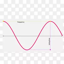 圆三角形区域线声波-空若网 圆三角形区域线声波-空若网