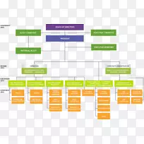 Ʒ����֯����-��֯ͼ-������