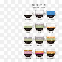 咖啡种类-空若网 咖啡种类-空若网