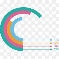 创意进度数据占比图-空若网 创意进度数据占比图-空若网