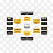 组织架构表-空若网 组织架构表-空若网