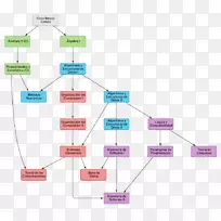 算法+数据结构=程序计算机科学组织-古巴-空若网 算法+数据结构=程序计算机科学组织-古巴-空若网