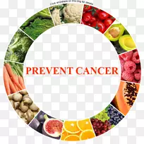 ���簩֢�չ�����ʳƷ���ư�֢-��֢-������