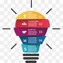 灯泡信息图表-空若网 灯泡信息图表-空若网