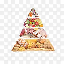 食物金字塔-空若网 食物金字塔-空若网