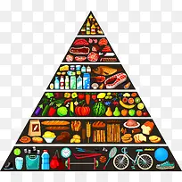 食物金字塔-空若网 食物金字塔-空若网